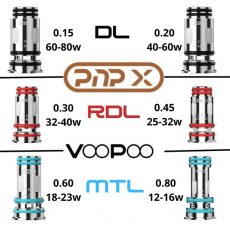 Résistance PNP-X - Voopoo
