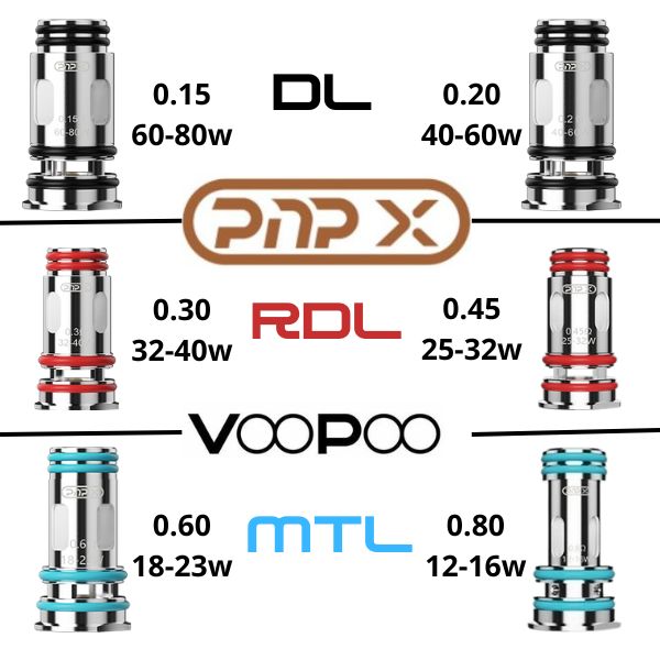 Résistance PNP-X - Voopoo